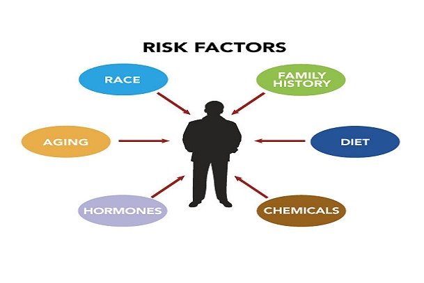 Causes of Prostate Cancer; Risk Factors Associated with Prostate Cancer