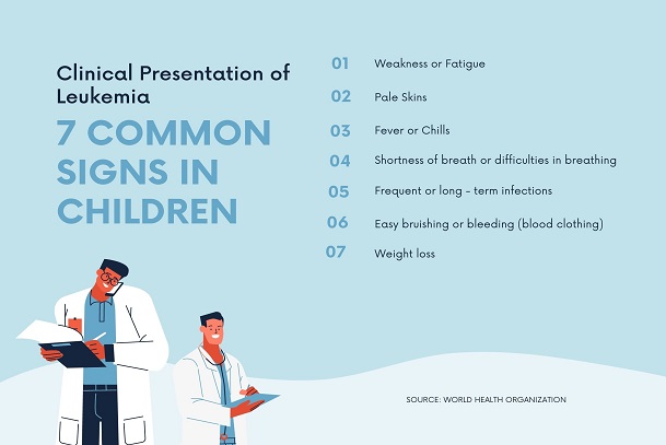 Leukemia in children; signs and symptoms of leukemia; how leukemia presents itself