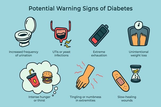 diabetes mellitus; type 1 and type 2 diabetes; symptoms of type 1 diabetes; symptoms of type 2 diabetes; how do diabetes present itself?
