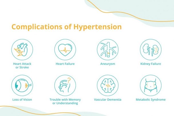hypertension; what is hypertension; causes of hypertension; complications of untreated hypertension