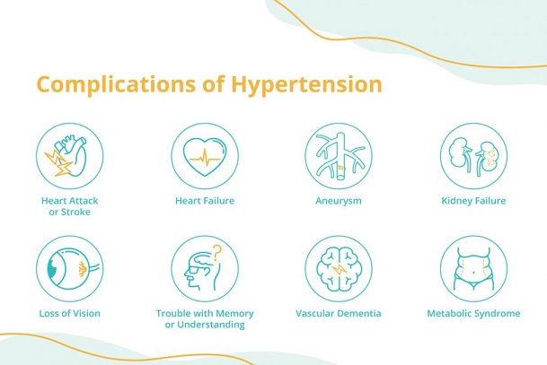 hypertension; what is hypertension; causes of hypertension; complications of untreated hypertension
