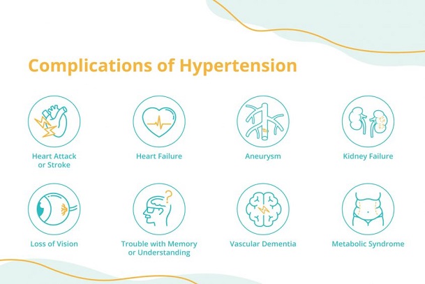 hypertension; what is hypertension; causes of hypertension; complications of untreated hypertension