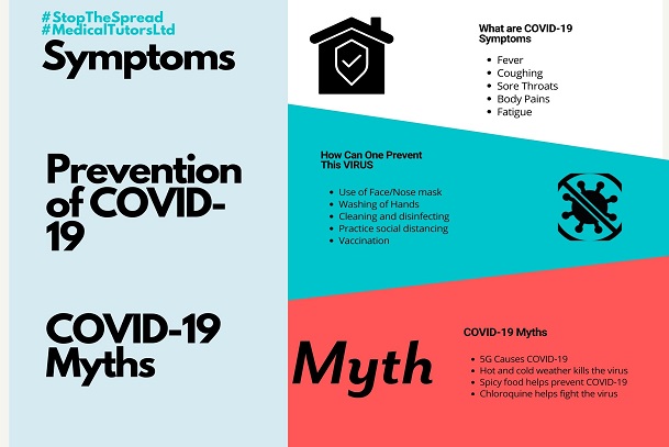 Prevention of COVID-19; Symptoms of COVID-19; Myths Regarding COVID-19